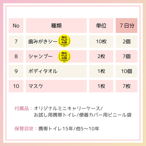 \10/13-19限定 20%OFF/【ikkake全身キレイセット】水が使えない非常時に。 “全身まるっと清潔”+“トイレの不安”にも備える安心セット